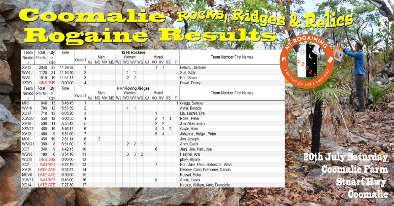 Coomalie Rocks and Ridges 1